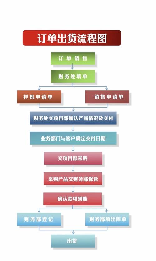 订小易订货系统_订小易订货系统_企业订货管理