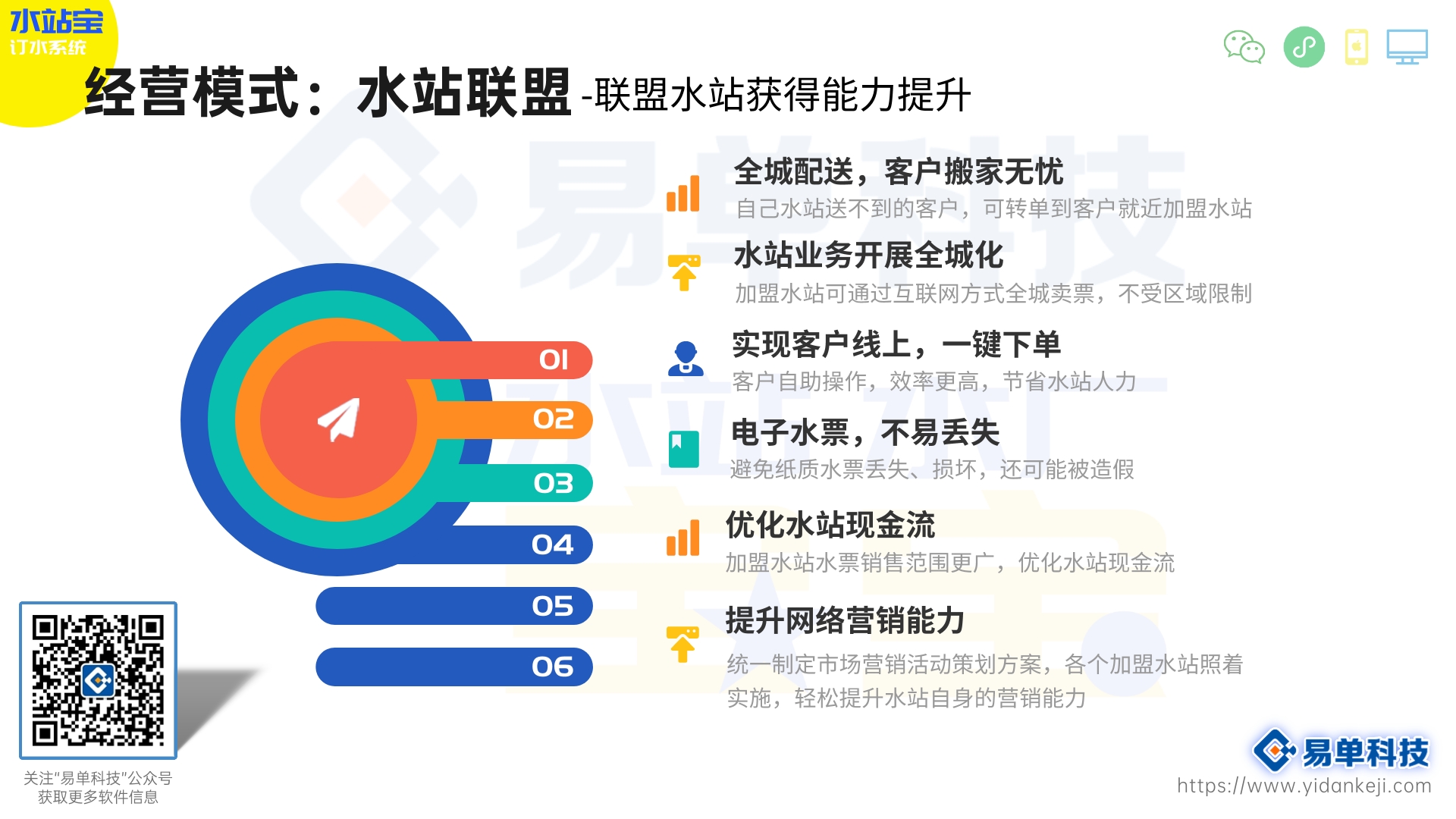 桶装水配送软件推荐_水站宝功能解析_配送管理软件有哪些