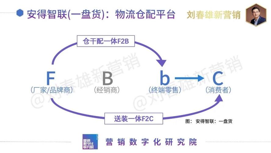 快消品订货系统_快消企业渠道数字化转型_快消品行业渠道数字化