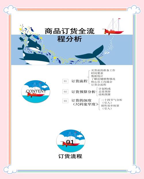 订货软件费用_订货费用怎么算_订货费用公式