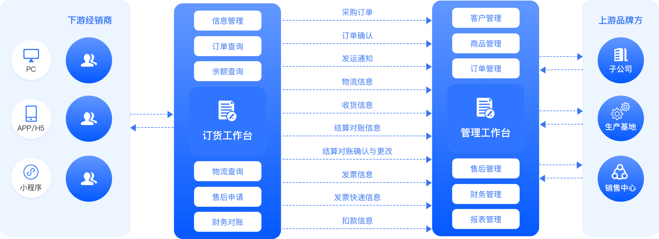 代订货业务_代理订货系统_订货系统源码