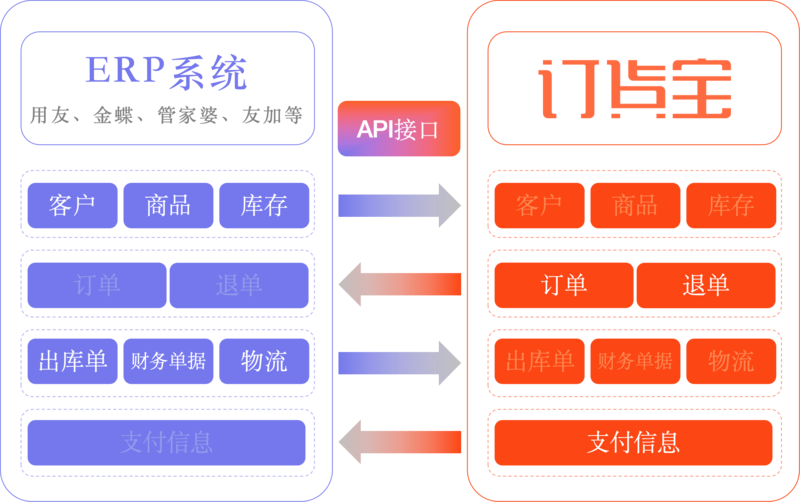 erp对接图片.png