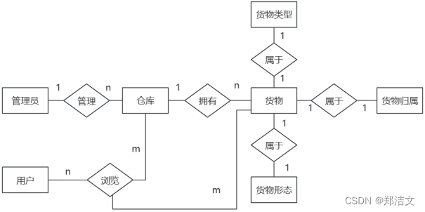订货软件系统的优缺点_软件 订货系统_订货系统软件结构图