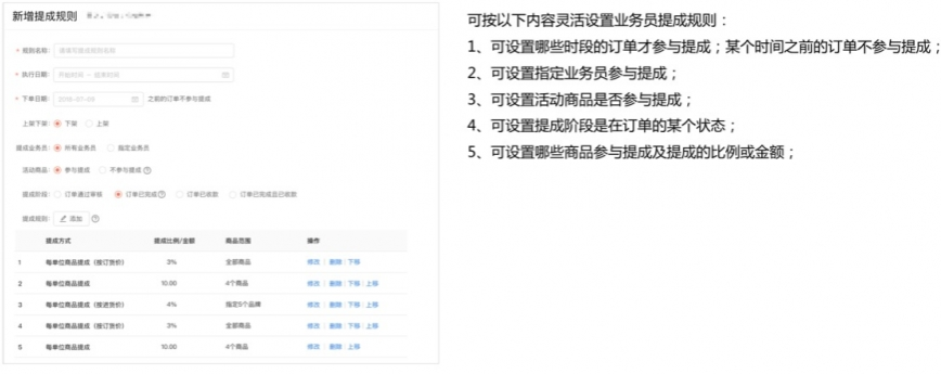 业务员提成