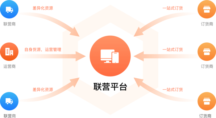 多供应商联营订货系统