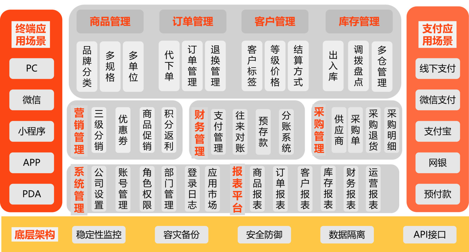 分销系统哪个平台比较好_分销系统平台有哪些 分销体系哪个平台比力好_分销体系平台有哪些（分销比是什么意思啊） 搜狗词库
