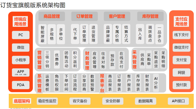 旗舰版订货小程序