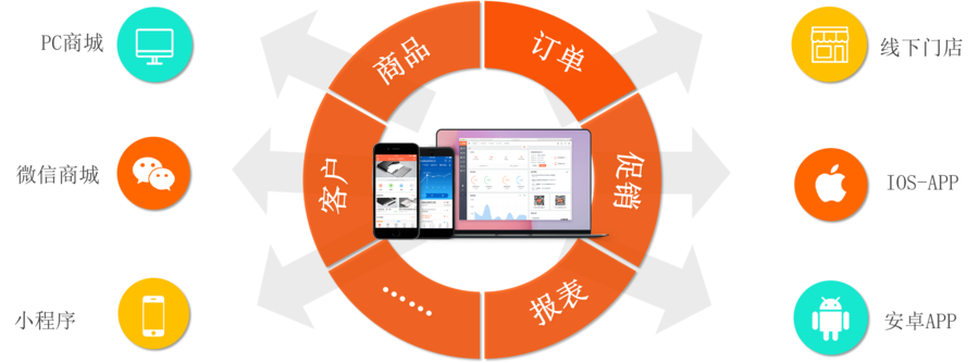 小程序扫码即可订货