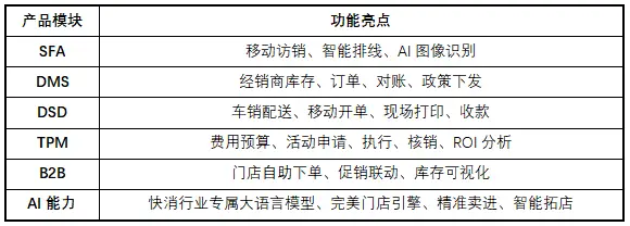 快消品行业渠道数字化_快消企业渠道数字化转型_快消品订货系统